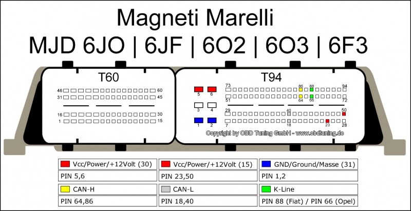 Magneti Marelli MJD 602 (Fiat) pinout diagram 2